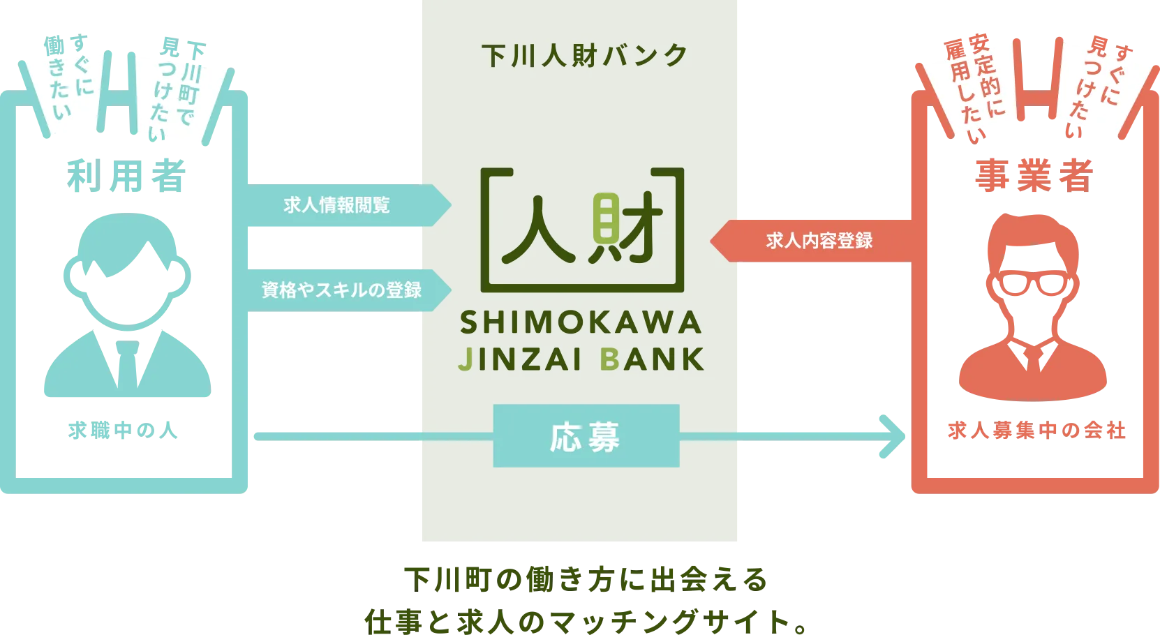 下川町の働き方に出会える仕事と求人のマッチングサイト。